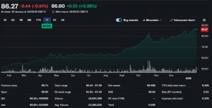 ETFs gained over 100% insights