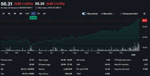 ETFs gained over 100% insights