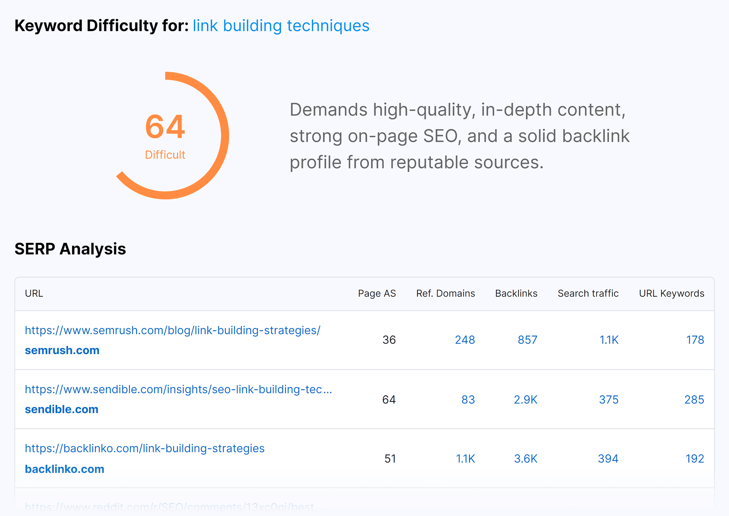 keyword difficulty checker