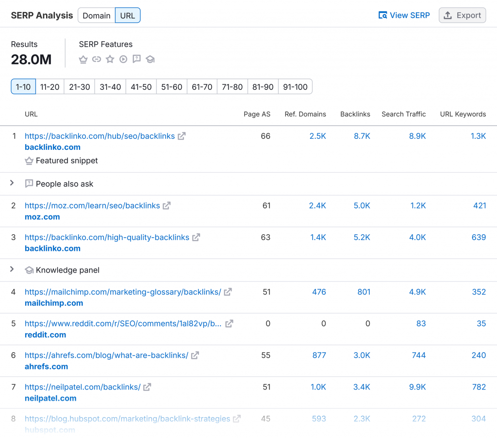 how to use keyword difficulty checker